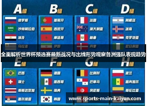 全面解析世界杯预选赛最新战况与出线形势观察各洲强队表现趋势