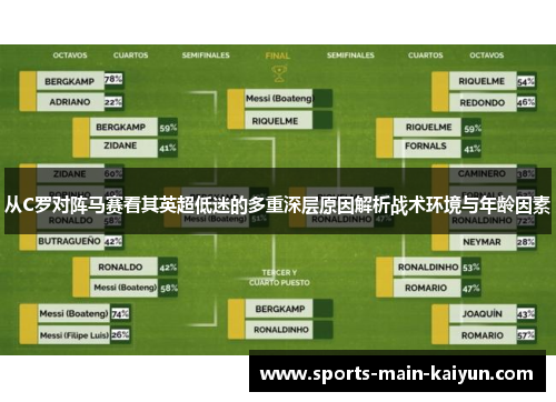 从C罗对阵马赛看其英超低迷的多重深层原因解析战术环境与年龄因素