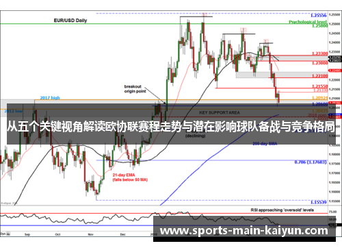 从五个关键视角解读欧协联赛程走势与潜在影响球队备战与竞争格局