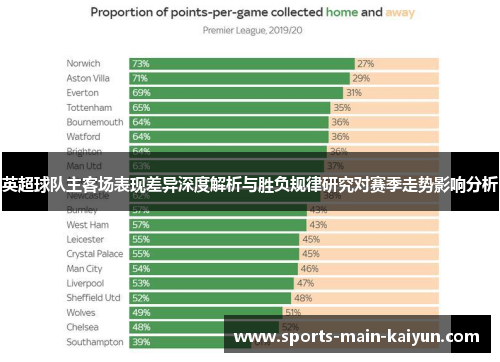 英超球队主客场表现差异深度解析与胜负规律研究对赛季走势影响分析