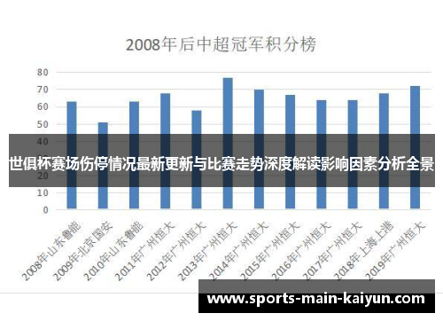 世俱杯赛场伤停情况最新更新与比赛走势深度解读影响因素分析全景